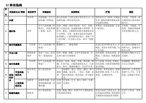 12种传染病