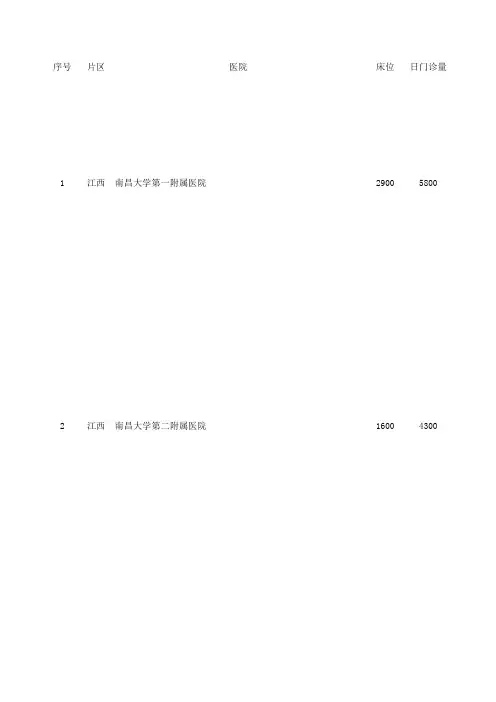 江西省医院大全