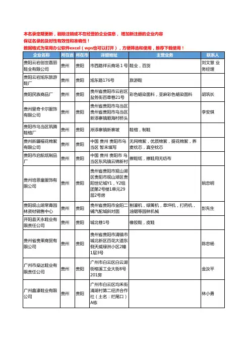 2020新版贵州省面料工商企业公司名录名单黄页联系方式大全37家