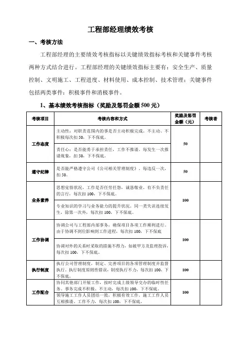 (完整版)工程部绩效考核制度
