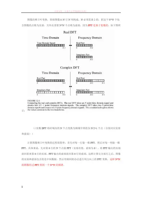 图像傅立叶变换的原理和物理意义