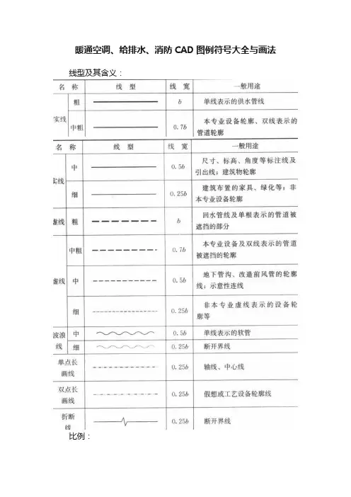 暖通空调、给排水、消防CAD图例符号大全与画法