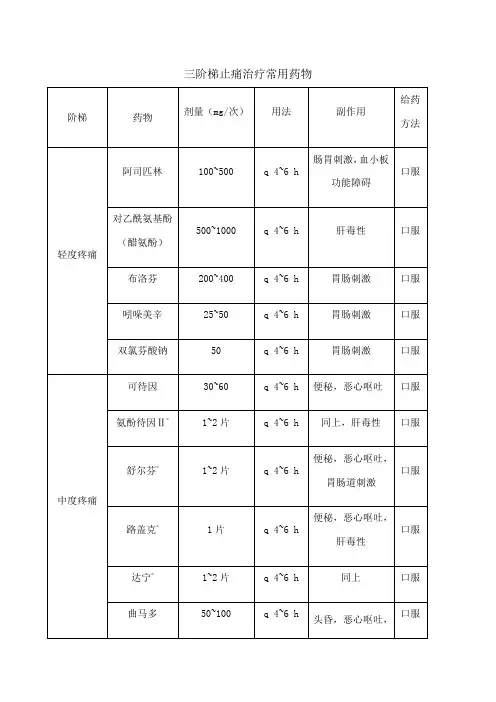 三阶梯止痛治疗常用药物