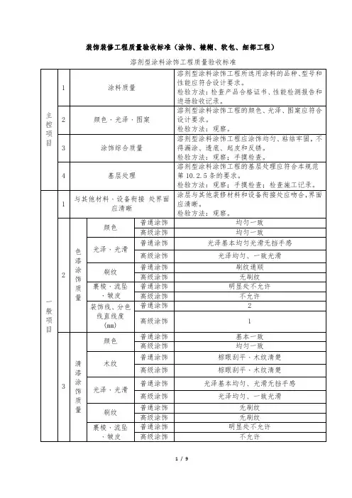 装饰装修工程质量验收标准-涂饰、裱糊、软包、细部工程