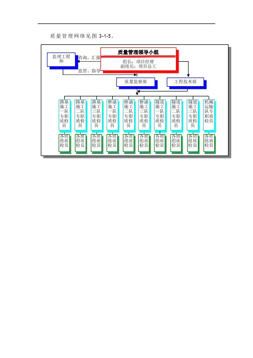 质量管理网络图