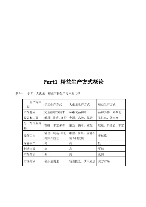精益生产方式概述