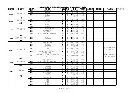广东省2013年普通高校招生录取第二批A本科院校征集志愿文科招生计划表-文科2A