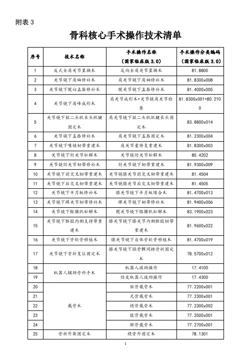 骨科核心手术操作技术清单