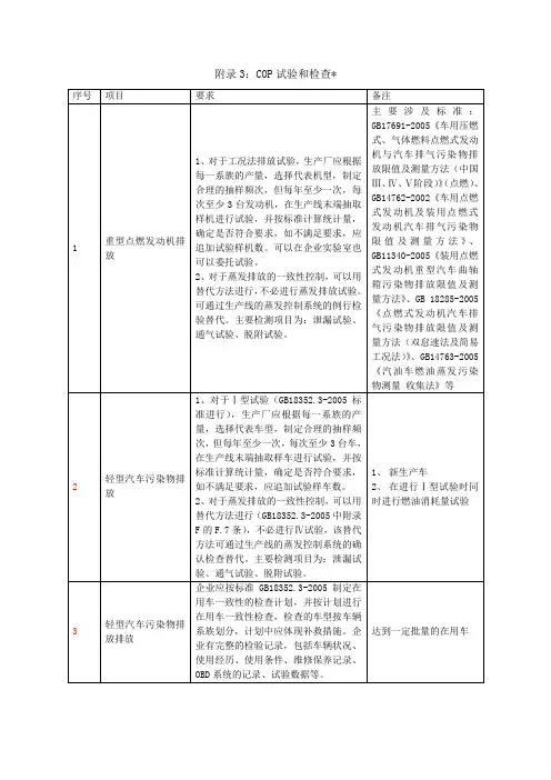 COP试验和检查