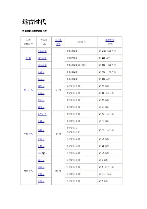 远古人类年表