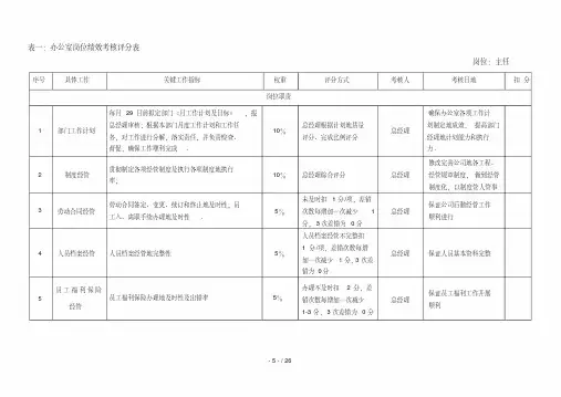 企业各岗位绩效考核关键指标表范例