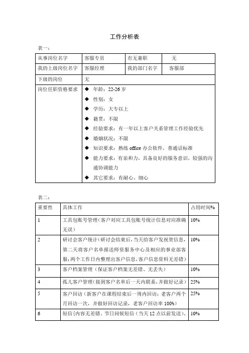 工作分析表(客服专员)