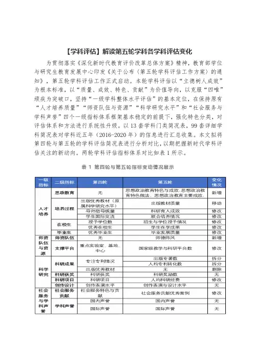 【学科评估】解读第五轮学科各学科评估变化