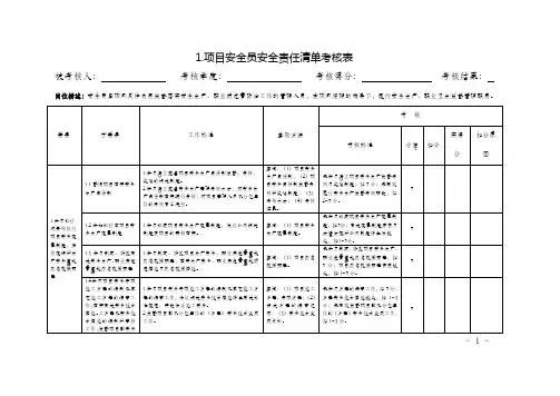 建筑施工项目各岗位安全责任清单考核表