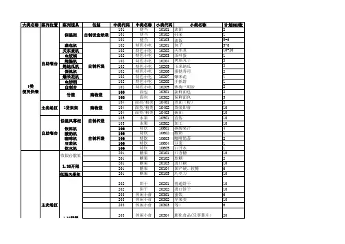 便利店商品结构