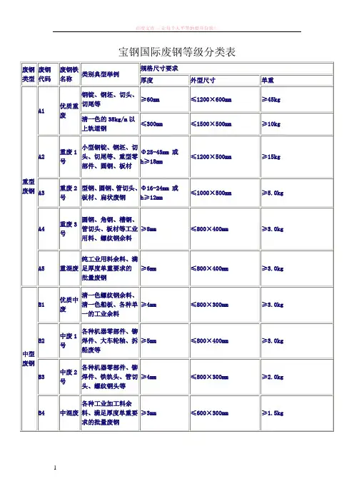 宝钢国际废钢等级分类表