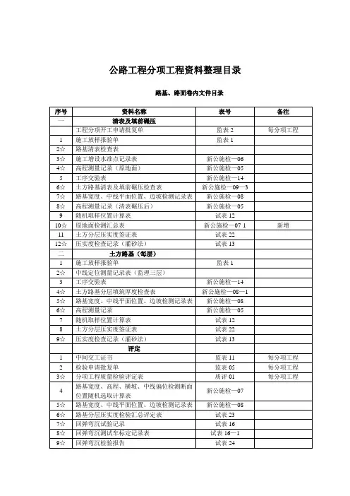 公路工程竣工资料整理目录