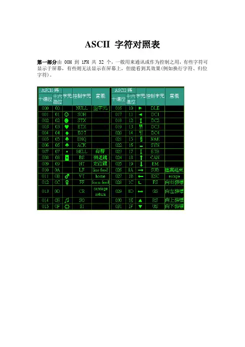ASCII 字符对照表