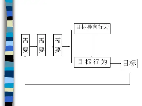 职业发展理论