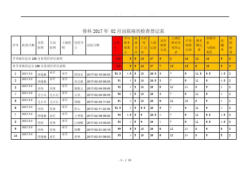 骨科2017年-02月出院病历检查登记表