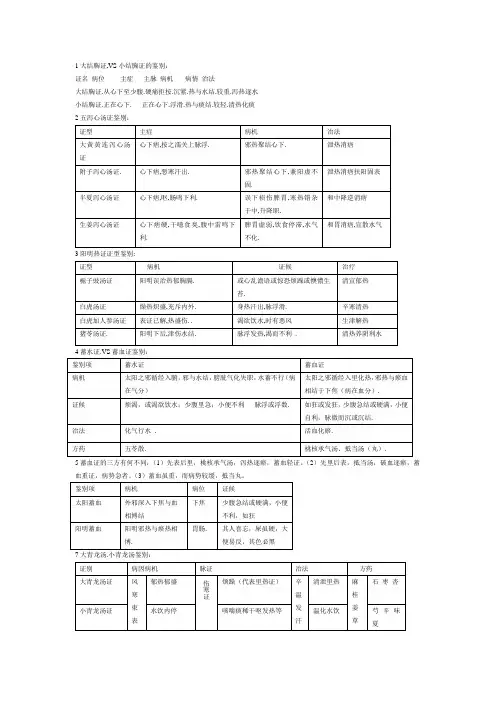 方剂对比题