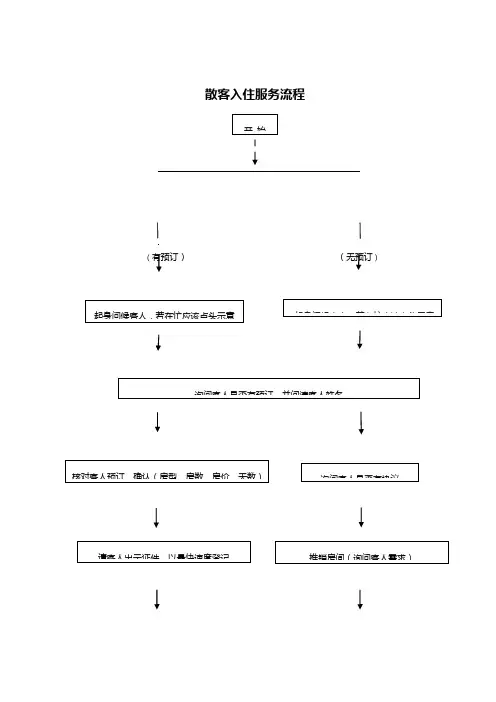 散客入住服务流程图