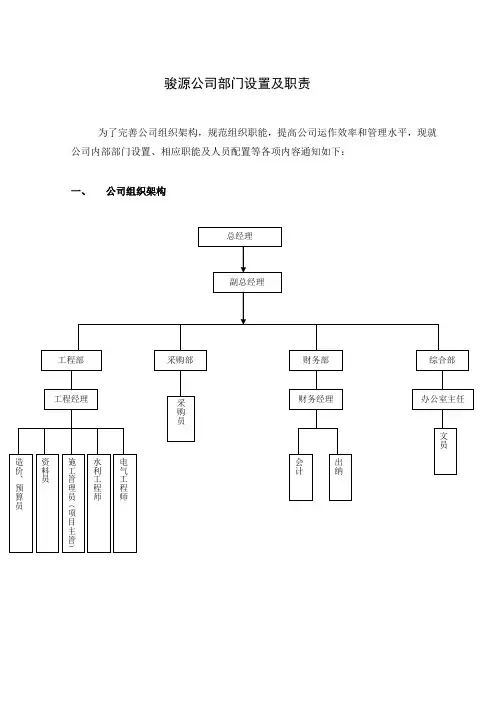 房地产开发公司组织架构
