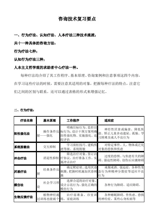 心理咨询师二级咨询技术复习要点