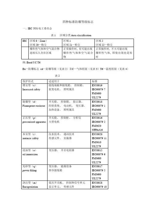 四种标准的防爆等级标志