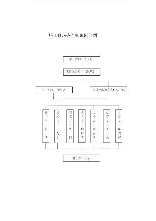 施工现场安全管理网络及安全技术措施(有用)