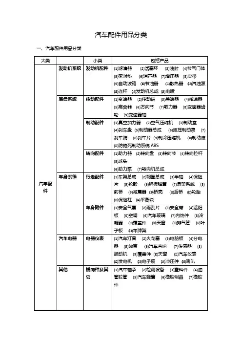 汽车汽配用品分类