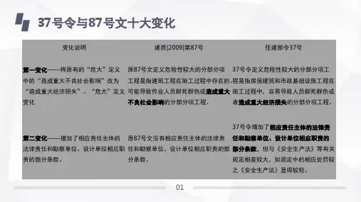 住建部37号令及建质办31号文件与原建质[2009]87号文件变化对比精选PPT