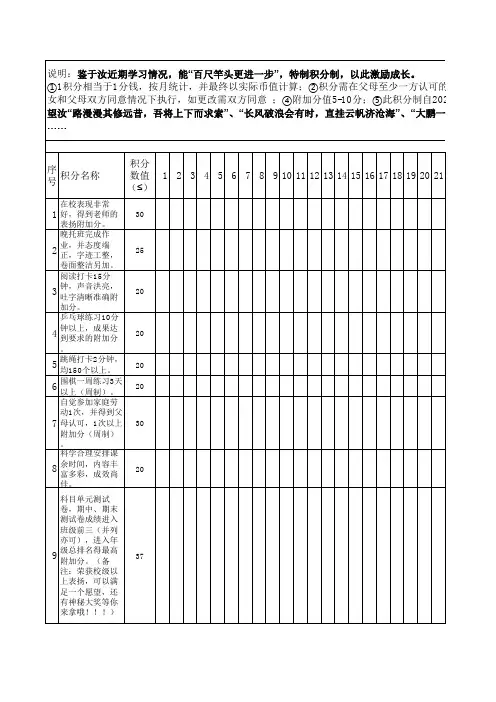 小学生家庭奖励积分细则