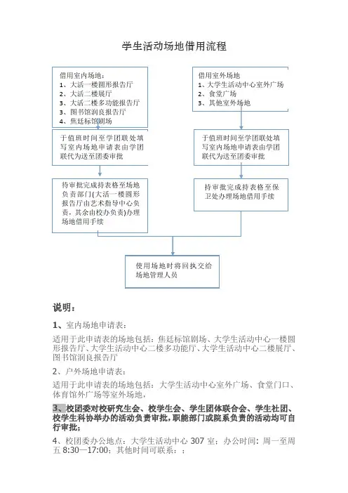场地借用申请流程