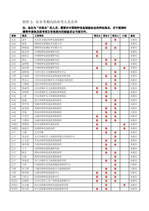 报名资料