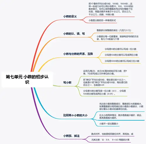三年级数学下册 第七单元 小数的初步认识 知识点思维导图(人教版)