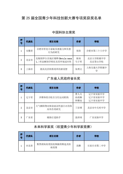 第25届全国青少年科技创新大赛专项奖获奖名单名单