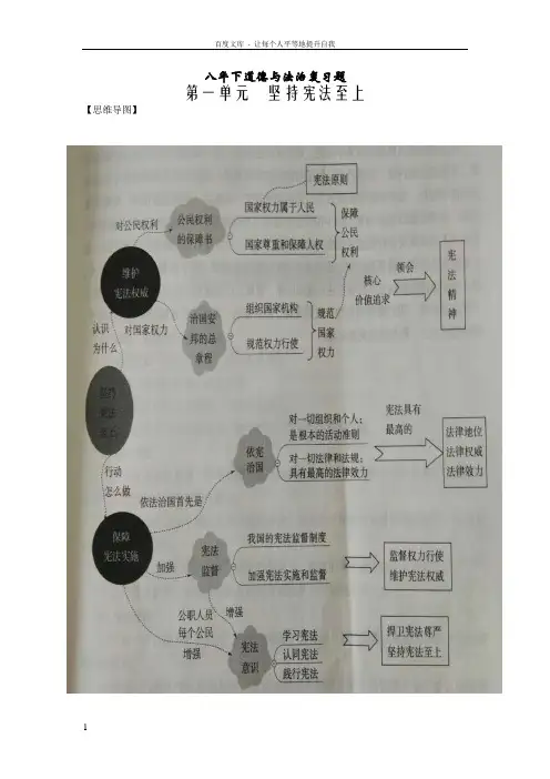 人教版道德与法治八年级下册思维导图全