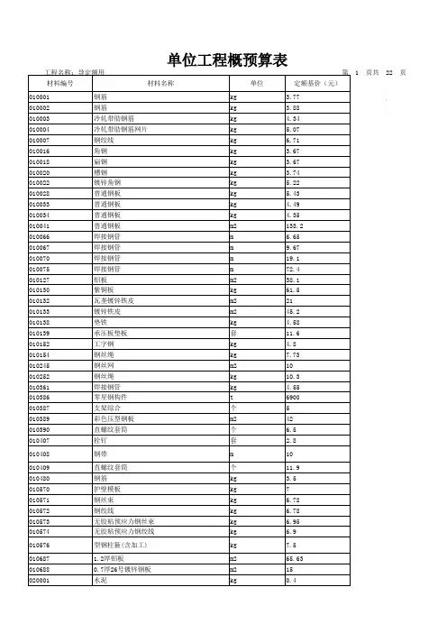 [北京]2012版房屋建筑与装饰工程预算定额电子版(EXCEL格式)