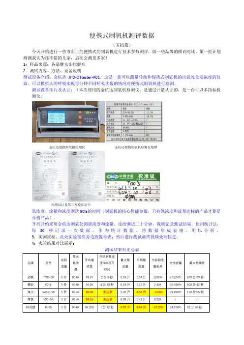 便携式制氧机测评数据(五档篇)