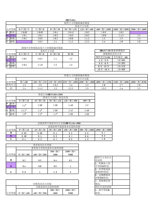 尺寸公差生成GB1804-2000