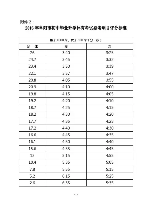 2016年初中体育考试评分标准及表格