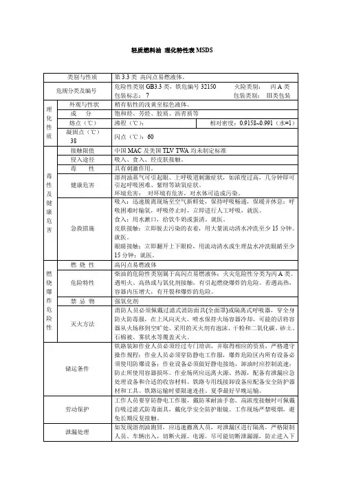轻质燃料油 理化特性表MSDS