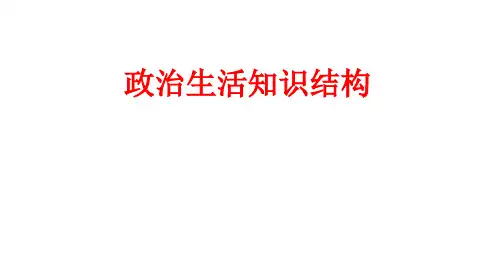 政治生活知识结构