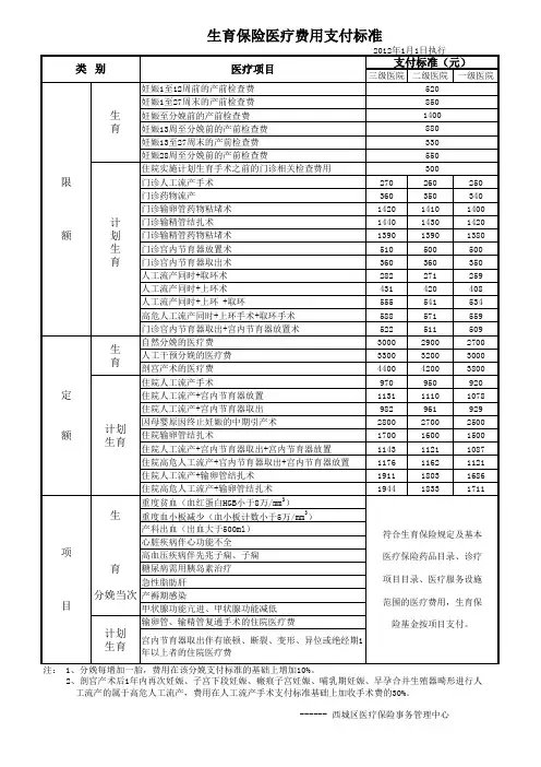 生育保险支付标准