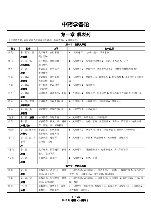 中药学各论