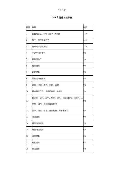 2019年增值税税率表