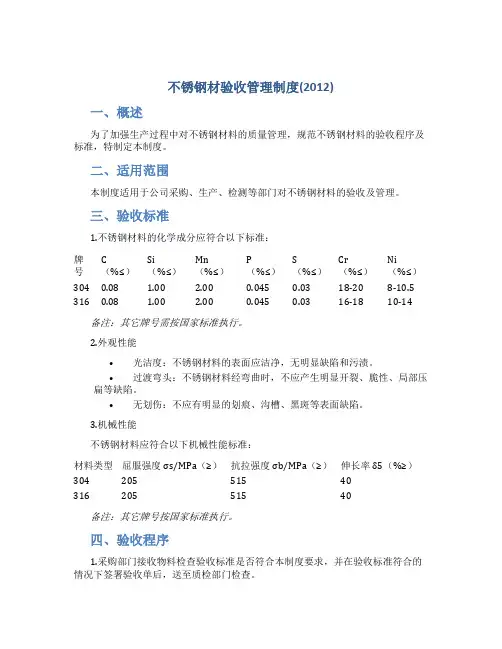 不锈钢材验收管理制度(2012)