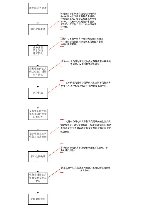 糖交割流程图