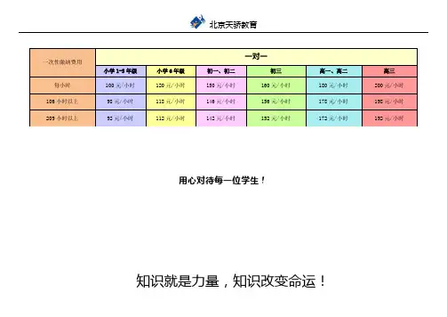 课时费表格